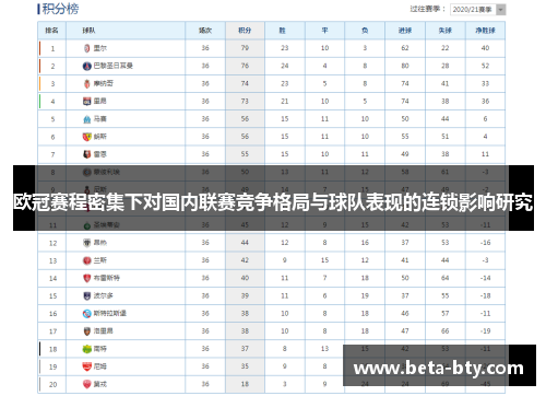 欧冠赛程密集下对国内联赛竞争格局与球队表现的连锁影响研究