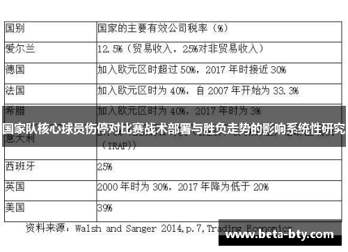 国家队核心球员伤停对比赛战术部署与胜负走势的影响系统性研究 国家队核心球员伤停对比赛战术部署与胜负走势的影响系统性研究