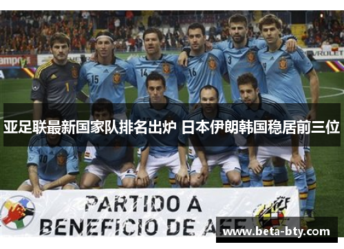 亚足联最新国家队排名出炉 日本伊朗韩国稳居前三位