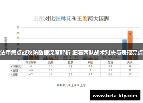 法甲焦点战攻防数据深度解析 细看两队战术对决与表现亮点