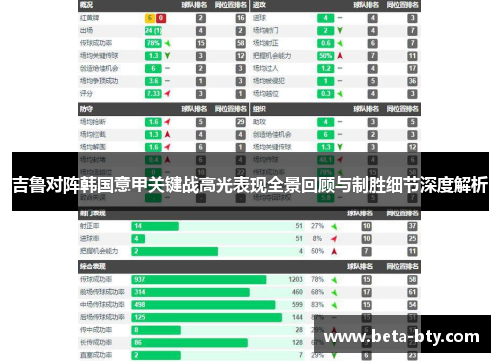 吉鲁对阵韩国意甲关键战高光表现全景回顾与制胜细节深度解析 吉鲁对阵韩国意甲关键战高光表现全景回顾与制胜细节深度解析