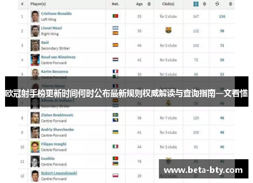 欧冠射手榜更新时间何时公布最新规则权威解读与查询指南一文看懂